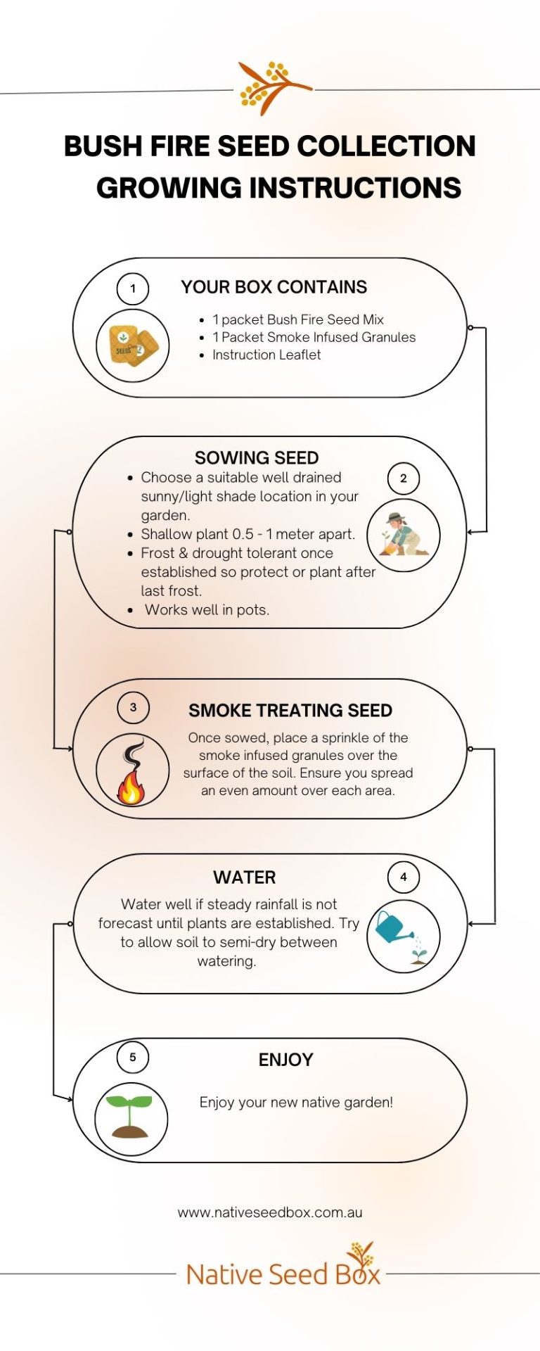 Native Seed Box Bushfire Seed Collection Growing Instructions card - step-by-step guide for using bushfire seed bombs to create a sustainable garden, promoting native plant growth and biodiversity with smoke treatment.